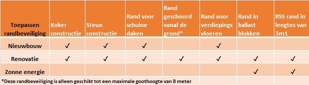 mogelijkheden_randbeveiliging